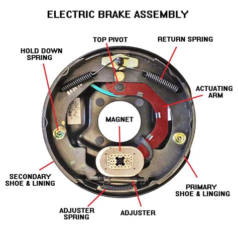 electric brake box wiring diagram|electric brake system wiring diagram.